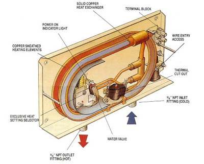 Houseboat Hot Water Heater - do tankless water heaters work well?