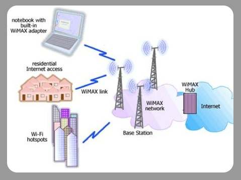 Buy Wifi Internet Access