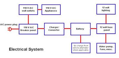 Schematic of 12v houseboat converter charging system