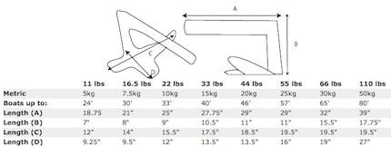 Delta Anchor Size Chart