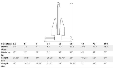 Delta Anchor Size Chart