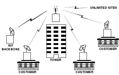 Structure internet
