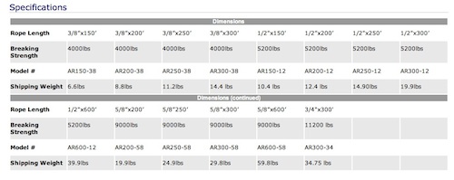 specs Anchor Line