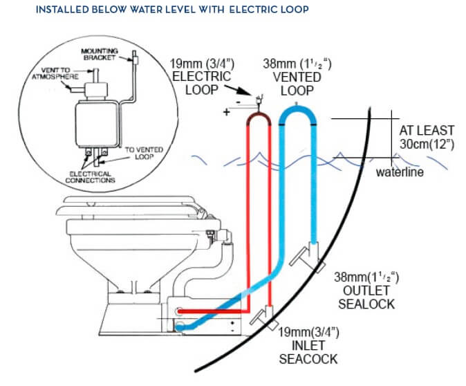 Deluxe electric toilet for houseboats