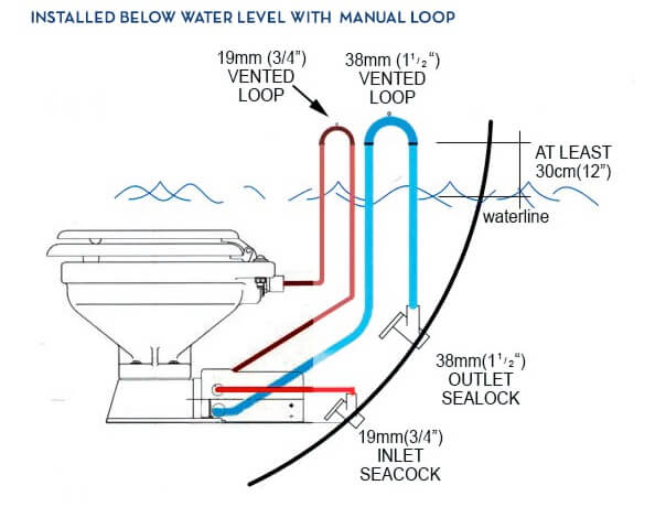 Deluxe electric toilet for houseboats