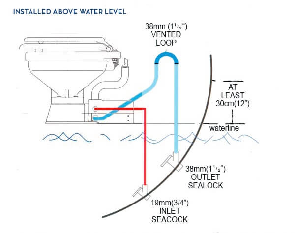 Deluxe electric toilet for houseboats