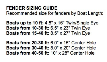 Houseboat fender sizing guide