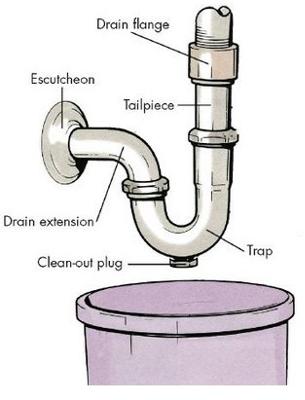 Houseboat Plumbing Installation Of Sink Drains And Thru