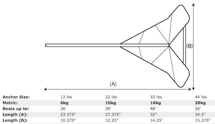 Delta Anchor & Wing Boat Anchors for Houseboats