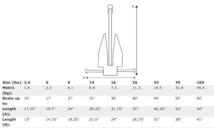 The Best Boat Anchors For Houseboats With Free Shipping Danforth Anchor Fluke Boat Anchors For Houseboats