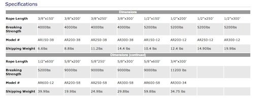 specs Anchor Line