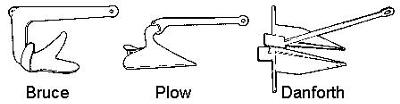 Typical Houseboat Anchor Types