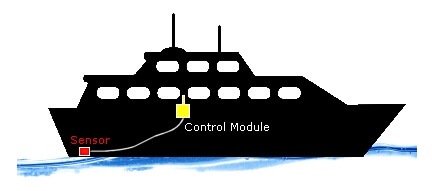 Bilge water level alarm system for houseboats