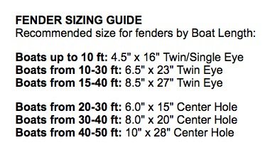 Houseboat fender sizing guide