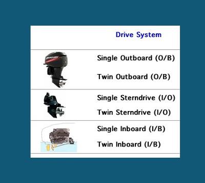 Driving Houseboats and Houseboat Docking Tips