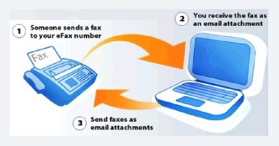 Internet Faxing - send receive faxes from houseboat offices