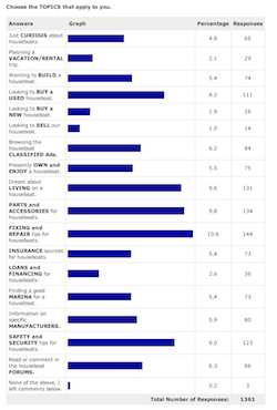 Houseboat Survey Results