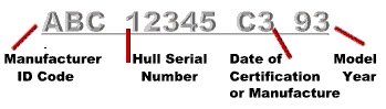 Houseboat HIN Numbers after August 1984