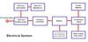 Schematic of 12v houseboat converter charging system