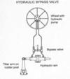 A typical houseboat hydraulic steering unit.